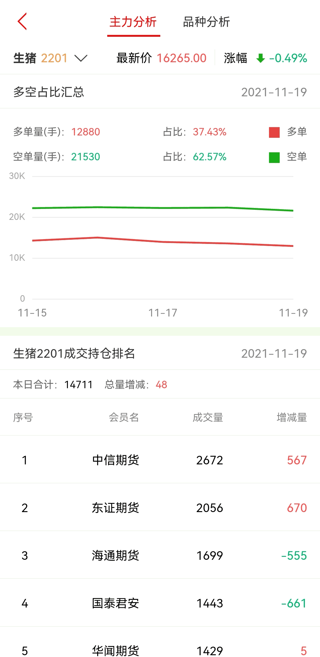 信达投资赢家