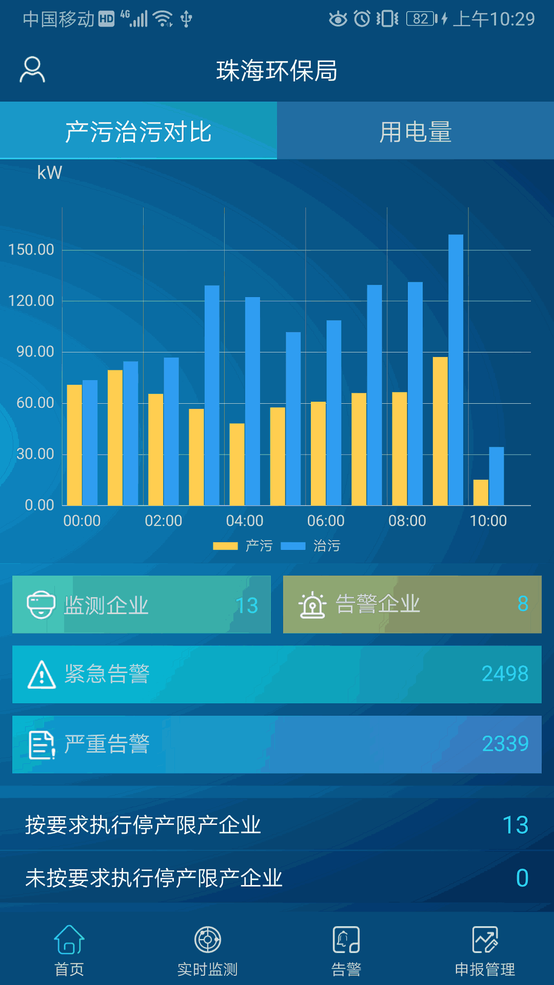 环保用电监管平台